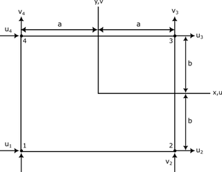 Image of Bilinear Rectangle (Q4) element