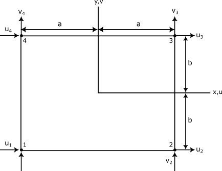 Image of Bilinear Rectangle (Q4) element